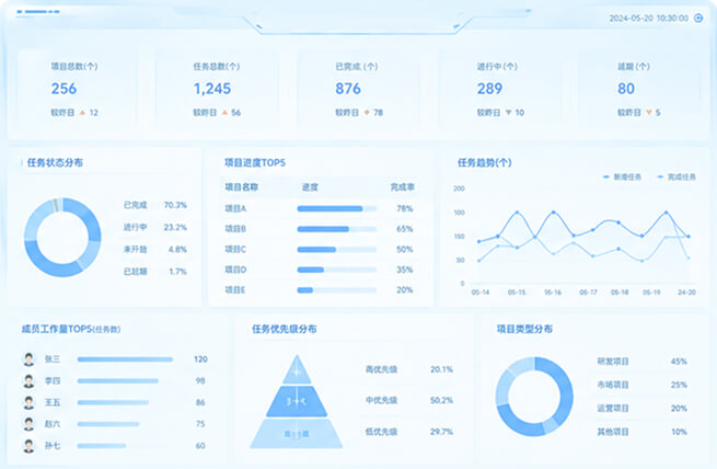 数据贯通与协同能力